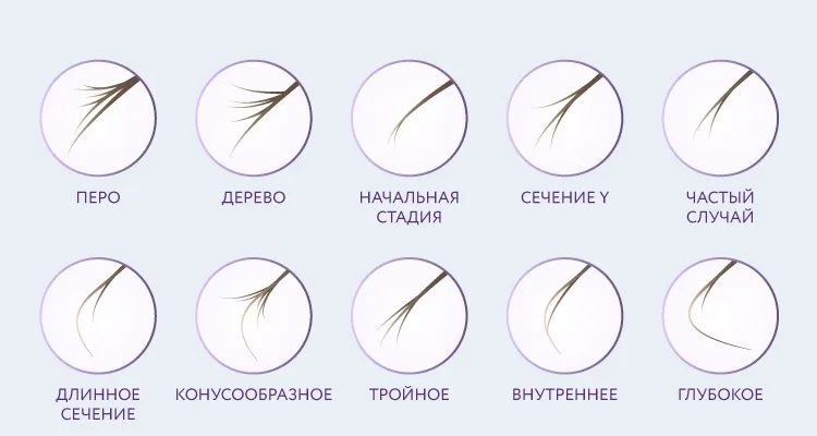 Разновидности сечения кончиков волос