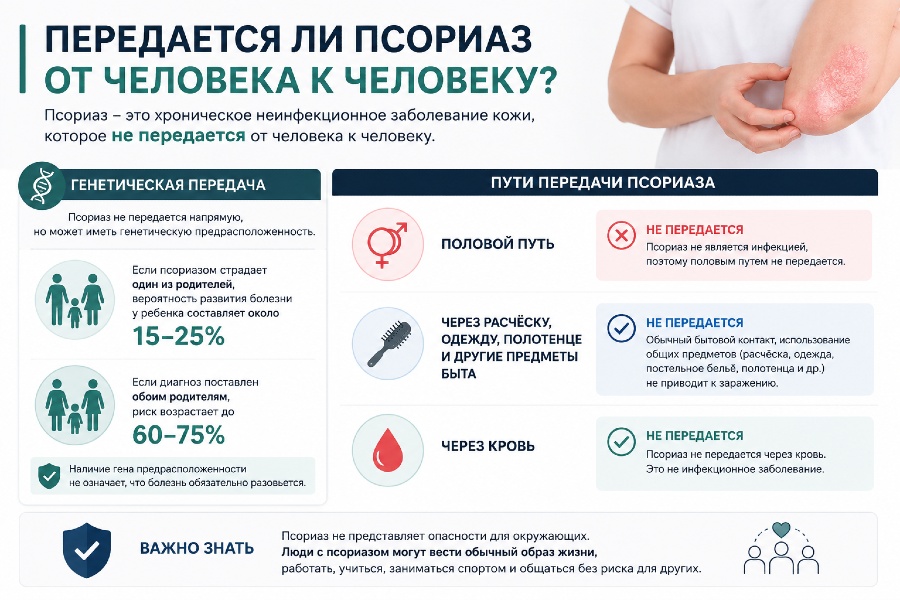 Передается ли псориаз от человека к человеку?